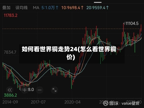 如何看世界铜走势24(怎么看世界铜价)-第2张图片
