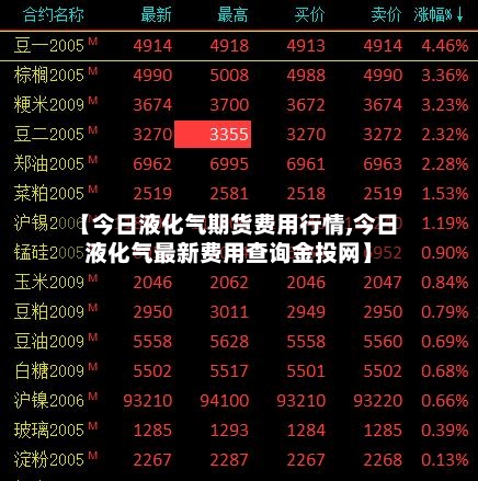 【今日液化气期货费用行情,今日液化气最新费用查询金投网】