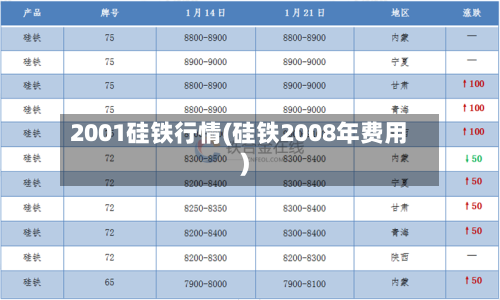 2001硅铁行情(硅铁2008年费用)-第2张图片