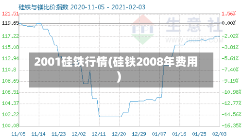 2001硅铁行情(硅铁2008年费用)