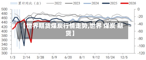 【世界期货煤炭行情走势,世界 煤炭 期货】