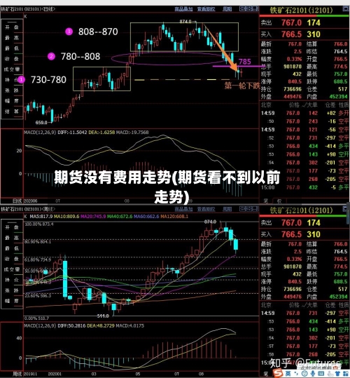 期货没有费用走势(期货看不到以前走势)-第3张图片