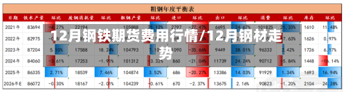 12月钢铁期货费用行情/12月钢材走势-第2张图片