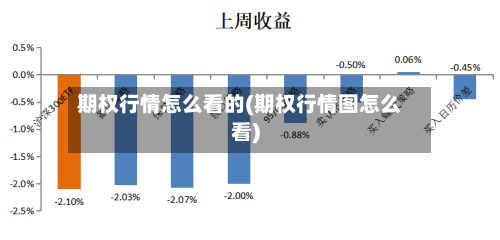 期权行情怎么看的(期权行情图怎么看)