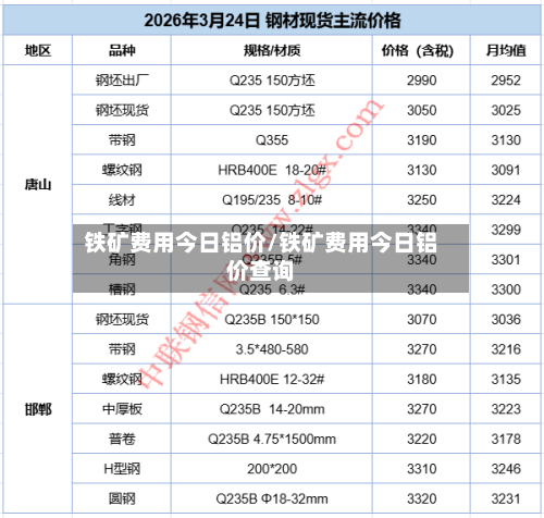 铁矿费用今日铝价/铁矿费用今日铝价查询-第2张图片