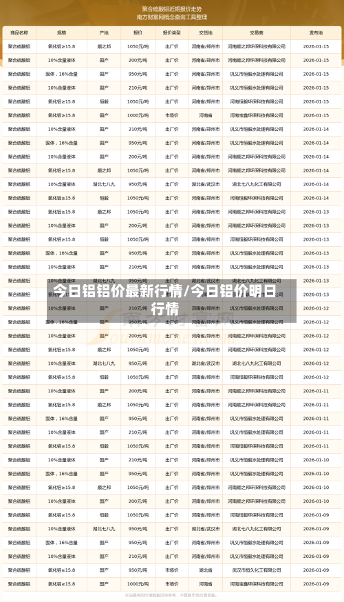今日铝铝价最新行情/今日铝价明日行情-第2张图片
