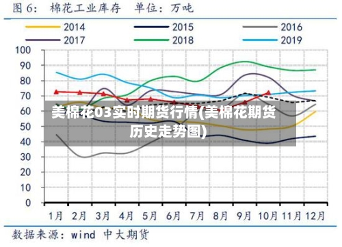 美棉花03实时期货行情(美棉花期货历史走势图)-第3张图片