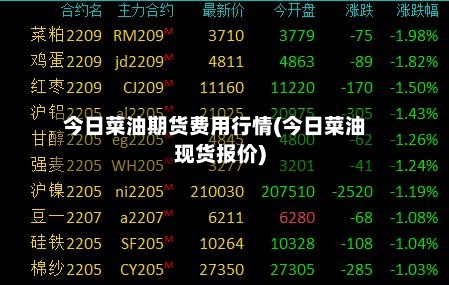 今日菜油期货费用行情(今日菜油现货报价)