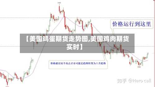 【美国鸡蛋期货走势图,美国鸡肉期货实时】