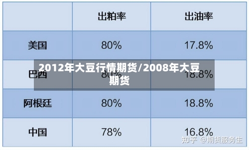 2012年大豆行情期货/2008年大豆期货-第2张图片