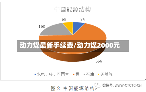 动力煤最新手续费/动力煤2000元