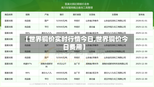 【世界铜价实时行情今日,世界铜价今日费用】