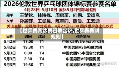 【世乒赛淘汰赛签表出炉,世乒赛赛制规则】