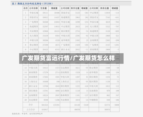 广发期货富远行情/广发期货怎么样