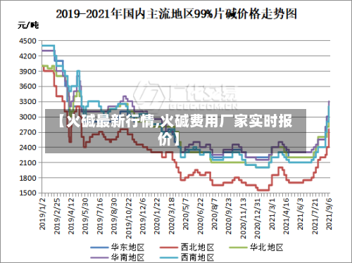 【火碱最新行情,火碱费用厂家实时报价】