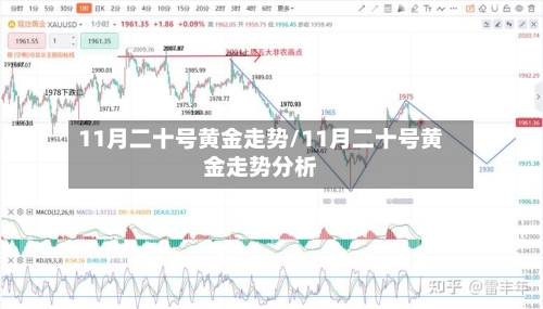 11月二十号黄金走势/11月二十号黄金走势分析