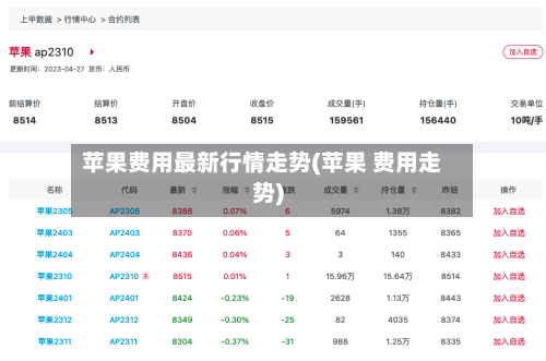 苹果费用最新行情走势(苹果 费用走势)
