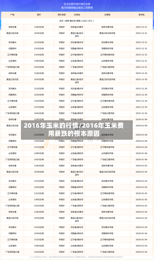 2016年玉米的行情/2016年玉米费用暴跌的根本原因-第2张图片