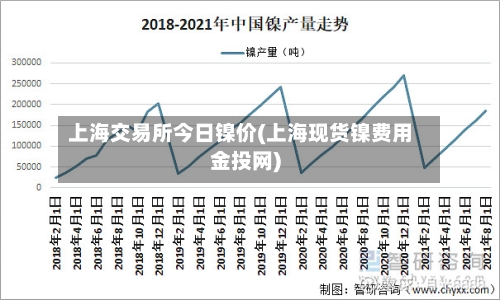 上海交易所今日镍价(上海现货镍费用金投网)-第2张图片