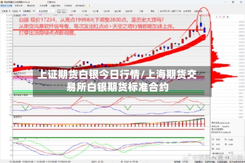 上证期货白银今日行情/上海期货交易所白银期货标准合约-第2张图片