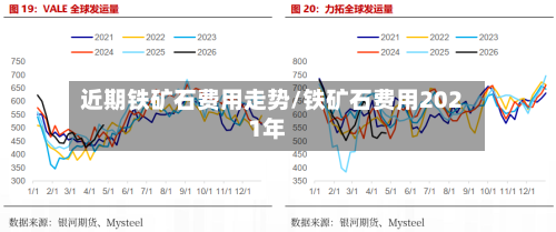 近期铁矿石费用走势/铁矿石费用2021年