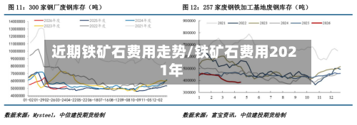 近期铁矿石费用走势/铁矿石费用2021年-第3张图片