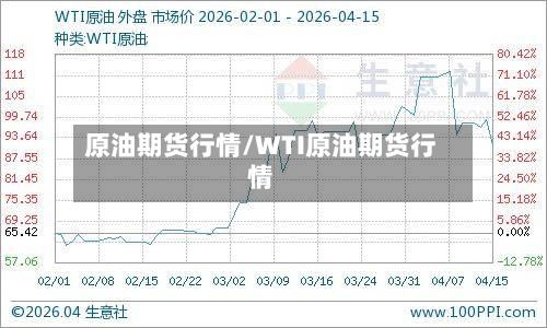 原油期货行情/WTI原油期货行情