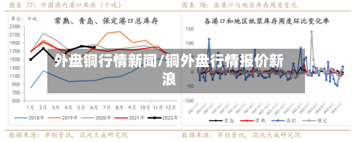 外盘铜行情新闻/铜外盘行情报价新浪-第2张图片