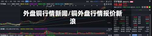 外盘铜行情新闻/铜外盘行情报价新浪-第3张图片