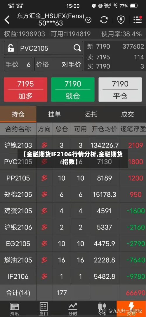 【金融期货IF2106行情分析,金融期货指数】-第2张图片