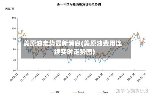 美原油走势最新消息(美原油费用连续实时走势图)
