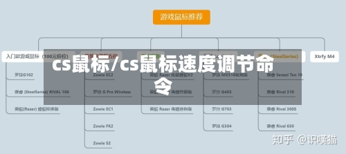 cs鼠标/cs鼠标速度调节命令-第2张图片
