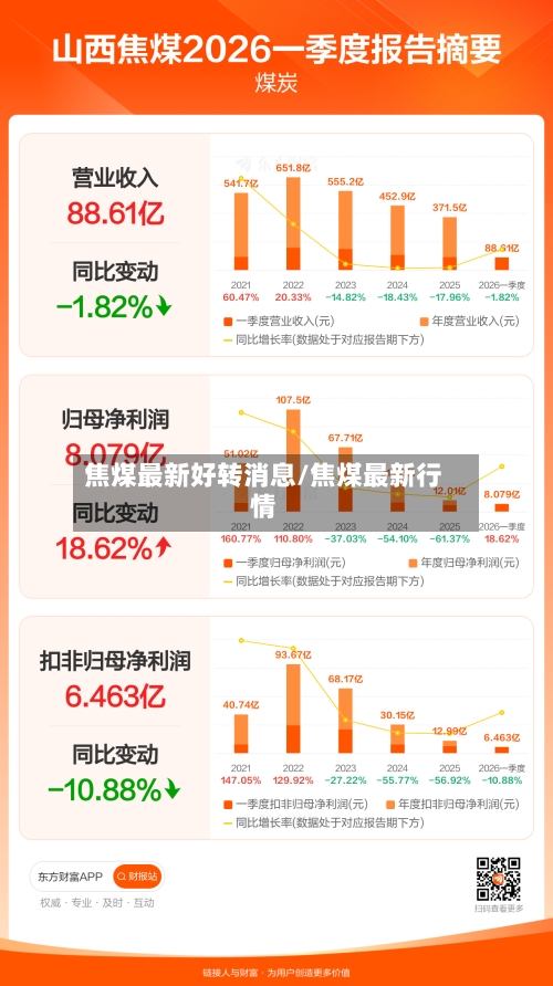 焦煤最新好转消息/焦煤最新行情