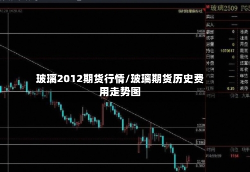 玻璃2012期货行情/玻璃期货历史费用走势图