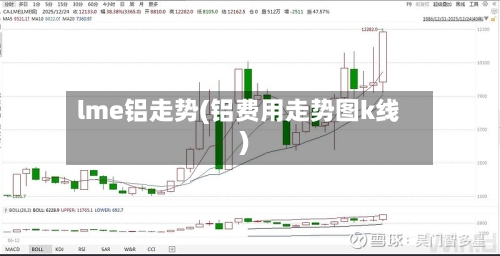 lme铝走势(铝费用走势图k线)