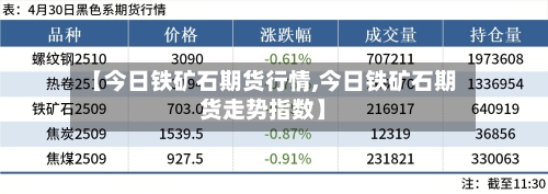 【今日铁矿石期货行情,今日铁矿石期货走势指数】-第2张图片