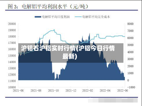 沪铝石沪铝实时行情(沪铝今日行情最新)-第2张图片