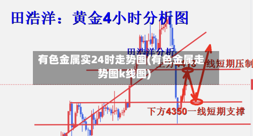 有色金属实24时走势图(有色金属走势图k线图)-第2张图片