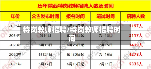 特岗教师招聘/特岗教师招聘时间