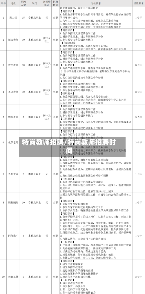 特岗教师招聘/特岗教师招聘时间-第3张图片