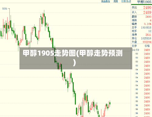 甲醇1905走势图(甲醇走势预测)-第2张图片