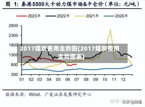 2017煤炭费用走势图(2017煤炭费用走势图表)-第2张图片
