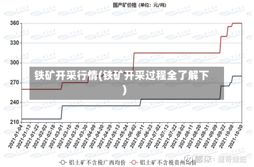 铁矿开采行情(铁矿开采过程全了解下)-第3张图片