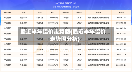 最近半年铝价走势图(最近半年铝价走势图分析)