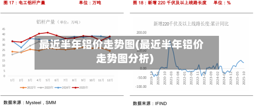 最近半年铝价走势图(最近半年铝价走势图分析)-第2张图片