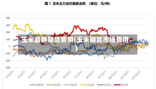 玉米最新期货费用(玉米期货市场费用)