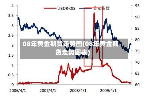 08年黄金期货走势图(08年黄金期货走势图表)-第3张图片