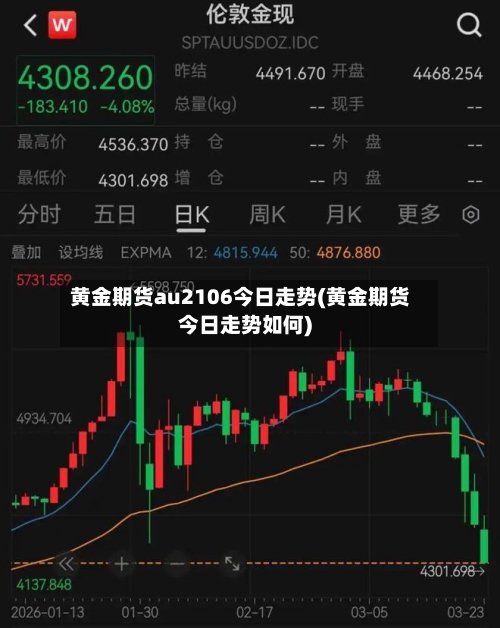 黄金期货au2106今日走势(黄金期货今日走势如何)-第2张图片