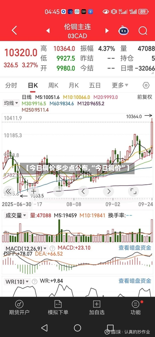 【今日铜价多少点公布,“今日铜价”】-第3张图片