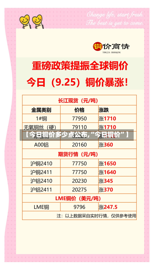 【今日铜价多少点公布,“今日铜价	”】-第2张图片
